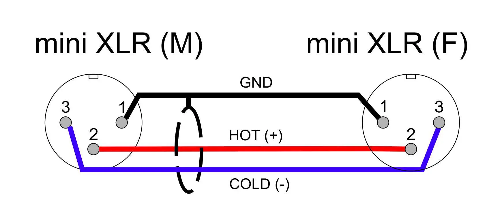 Аудио кабель mini XLR (F) - mini XLR (M)
