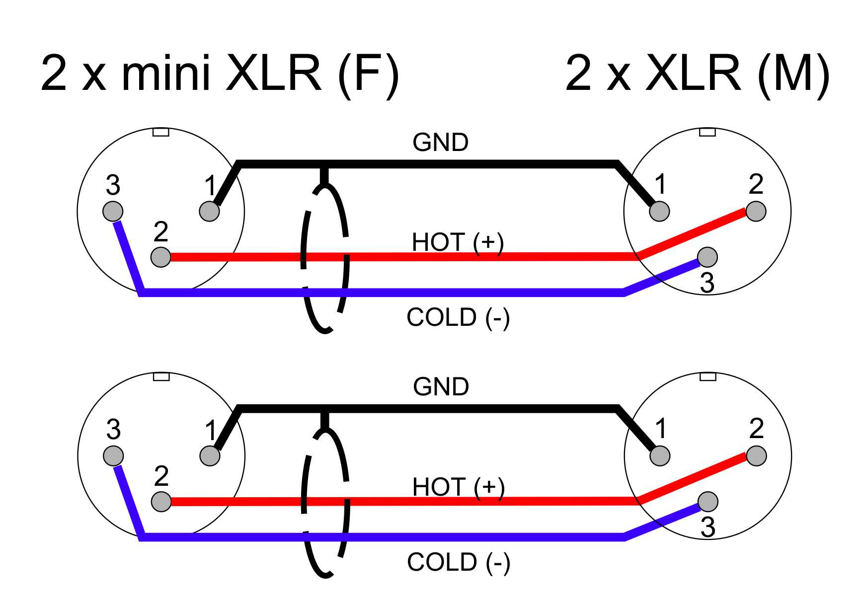 аудио кабель mini XLR - XLR M