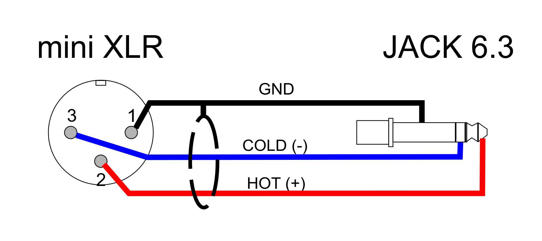 Аудио кабель mini XLR (M) - JACK 6.3