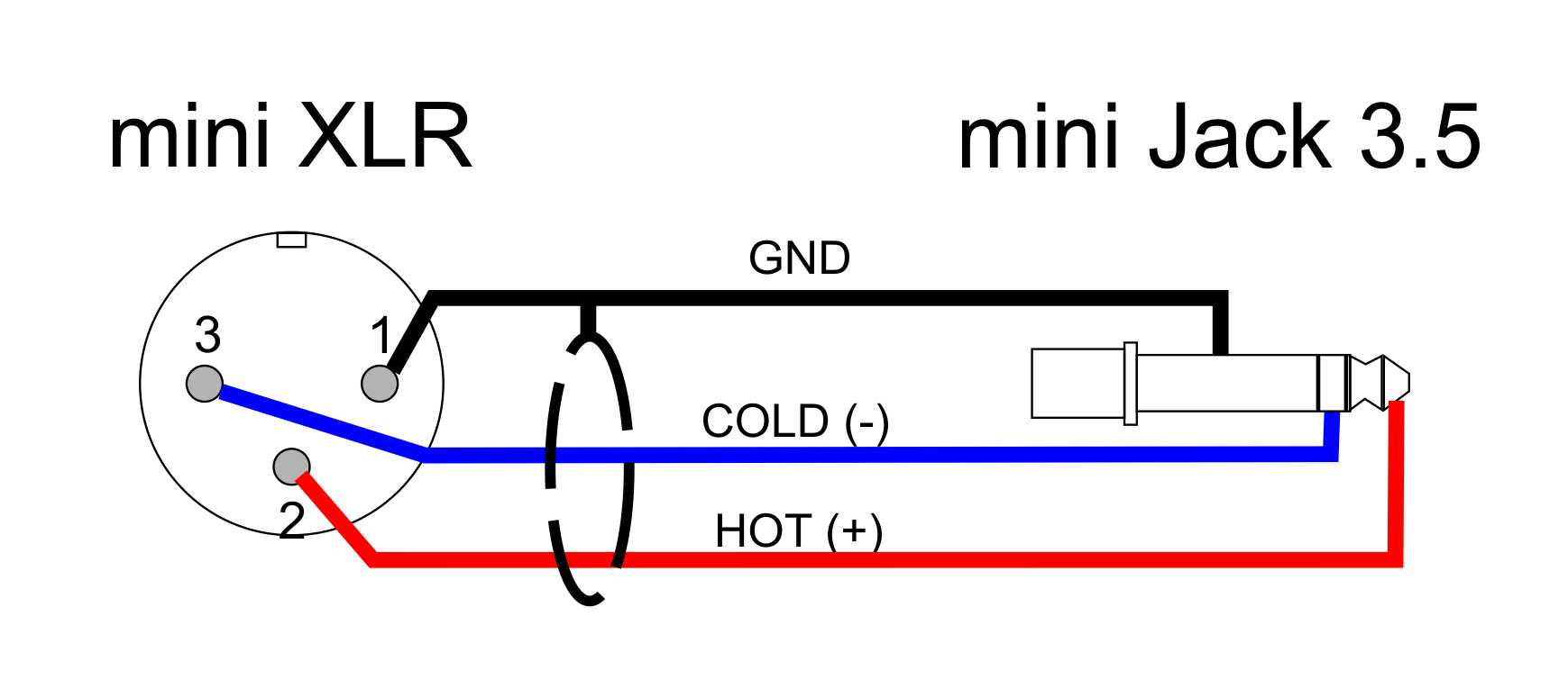 Аудио кабель mini XLR (M) - mini JACK 3.5