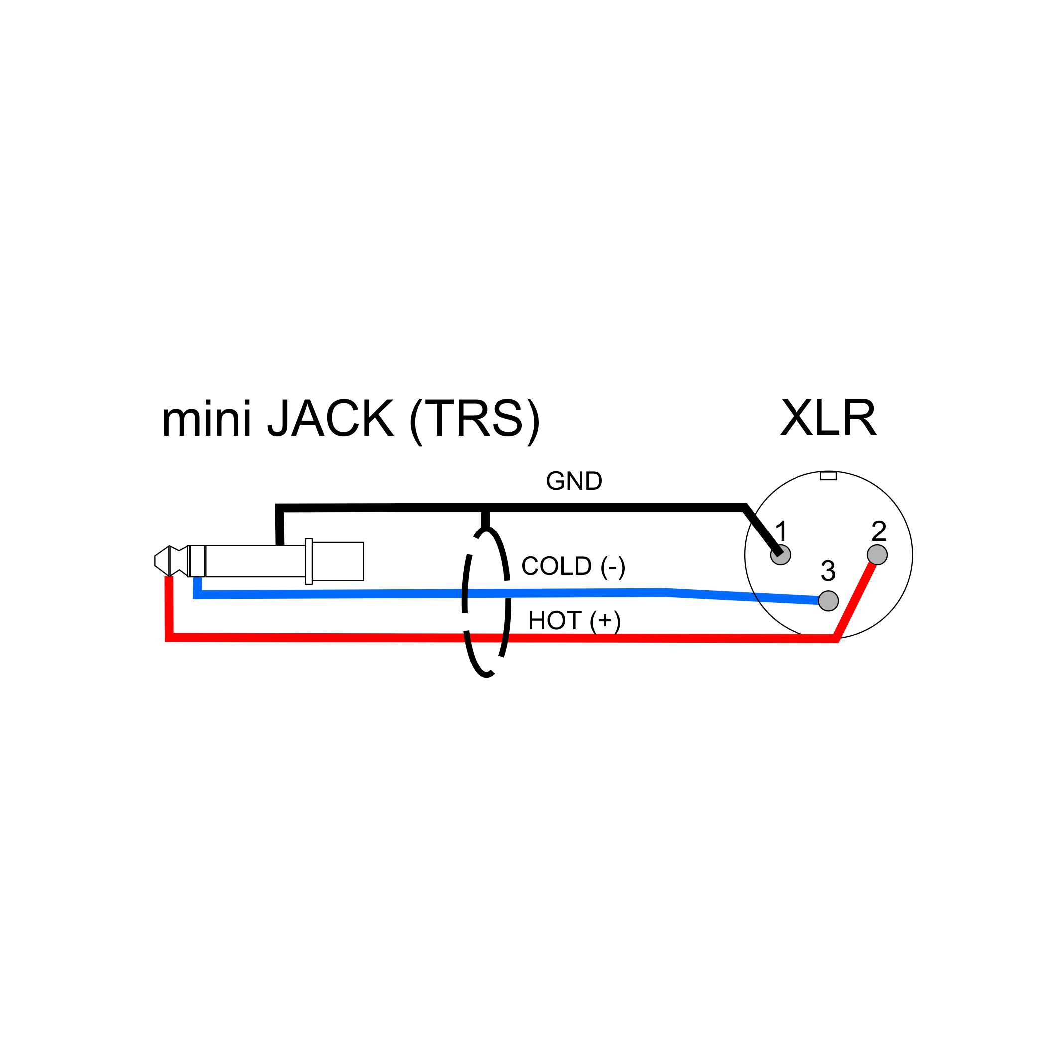 Аудио кабель XLR (M) - mini JACK 3.5 схема распайки