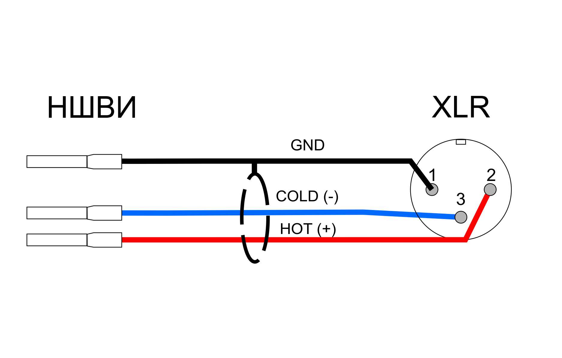 Межблочный аудио кабель НШВИ - XLR M